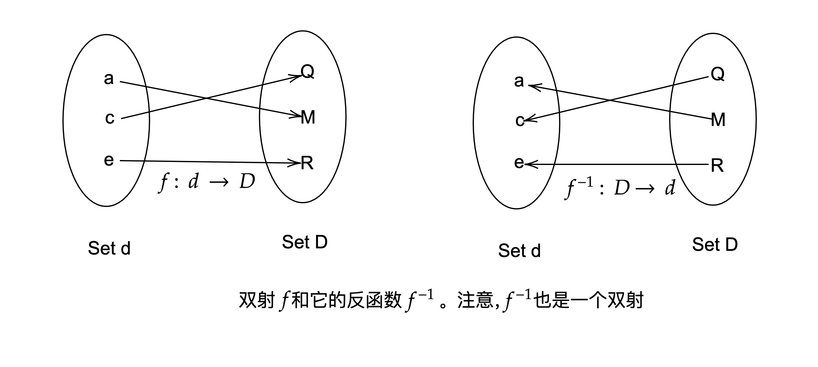 Figure2.1