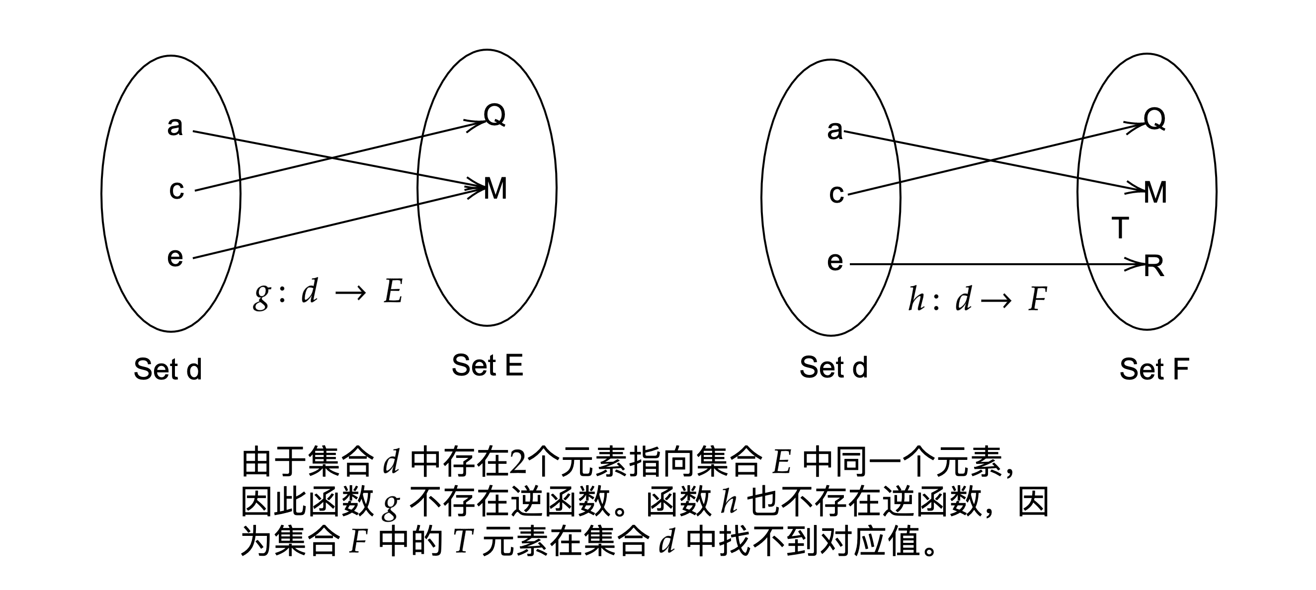 Figure2.2