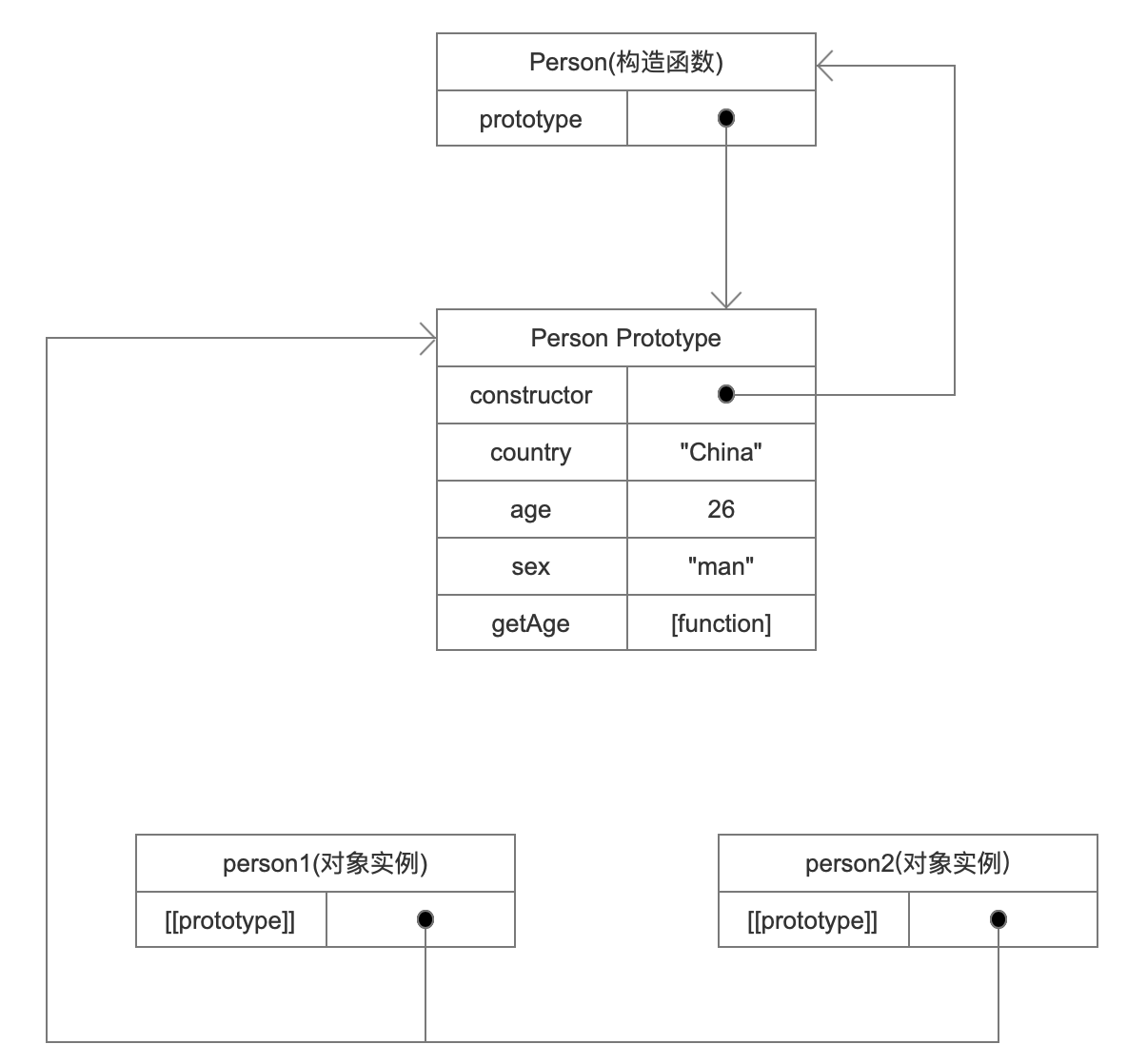 proto5