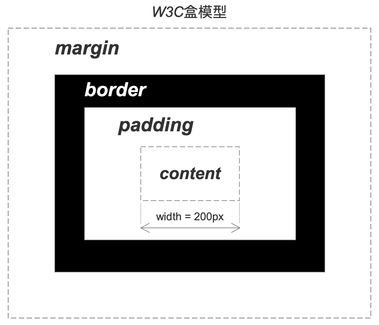 w3c_box